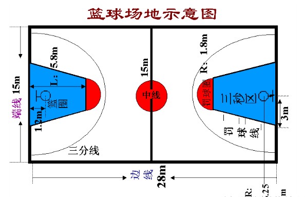 简短的篮球训练总结与反思作文_0
